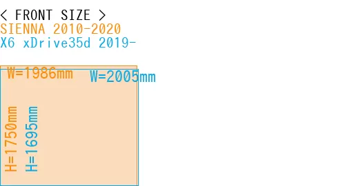 #SIENNA 2010-2020 + X6 xDrive35d 2019-